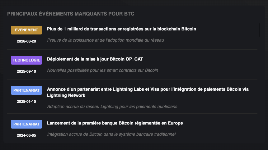 3. Historique des événements marquants