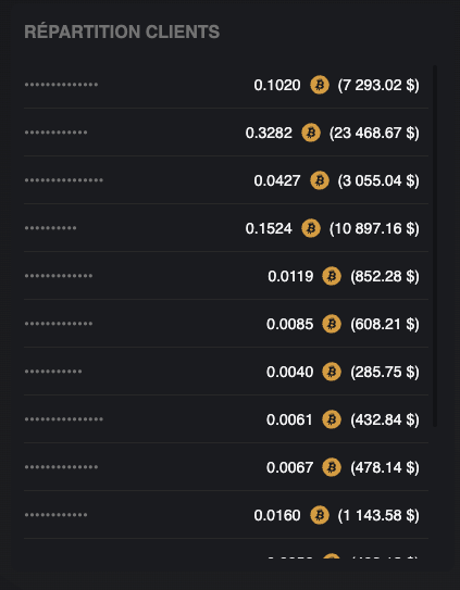 Répartition clients sur un actif donné