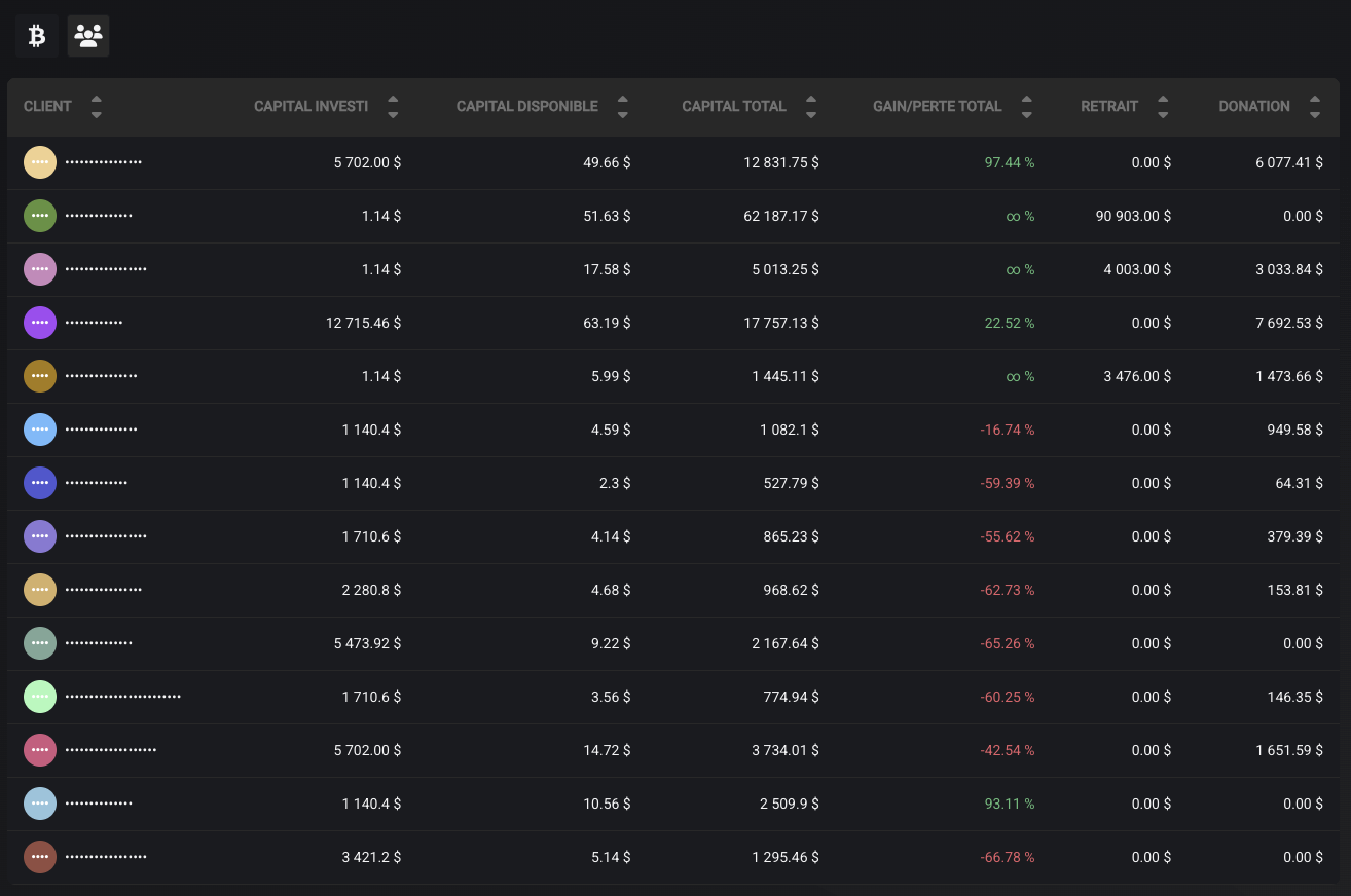 Lecture comparative de plusieurs portefeuilles