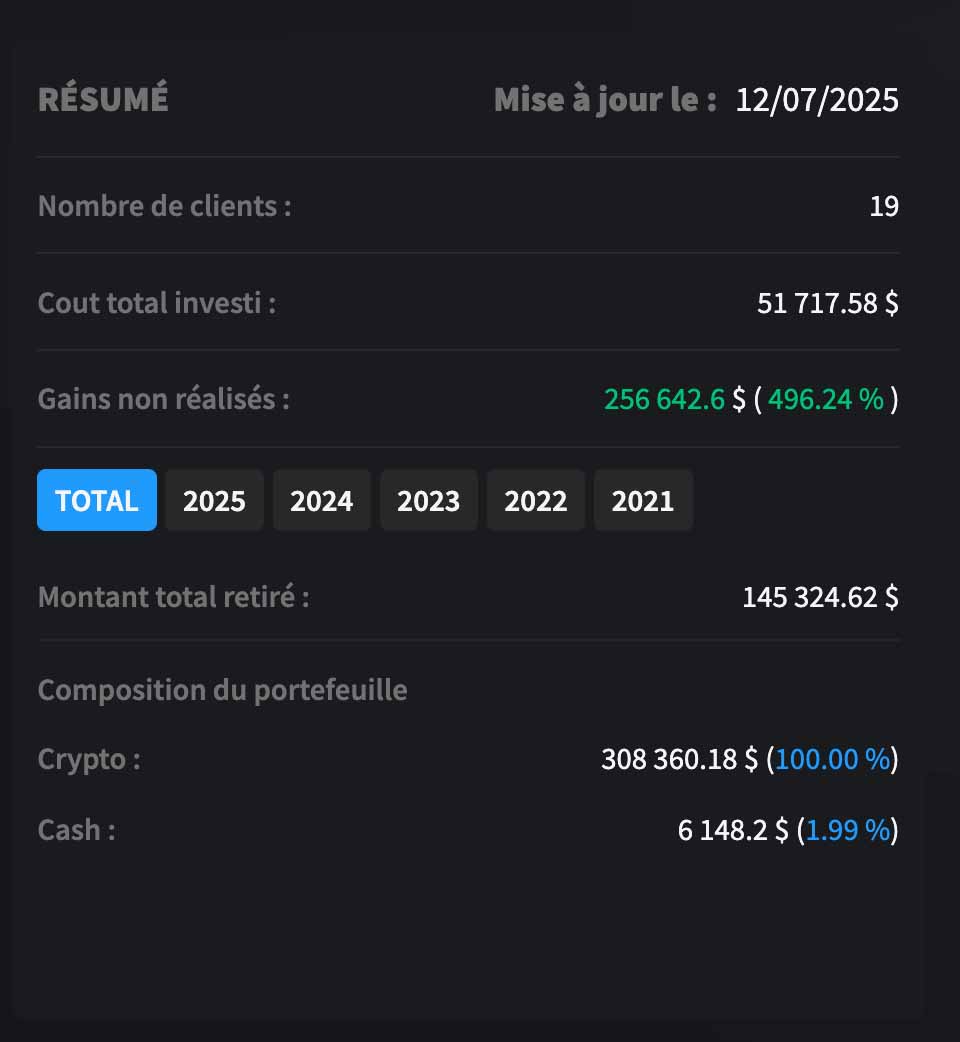 Vue consolidée de la performance