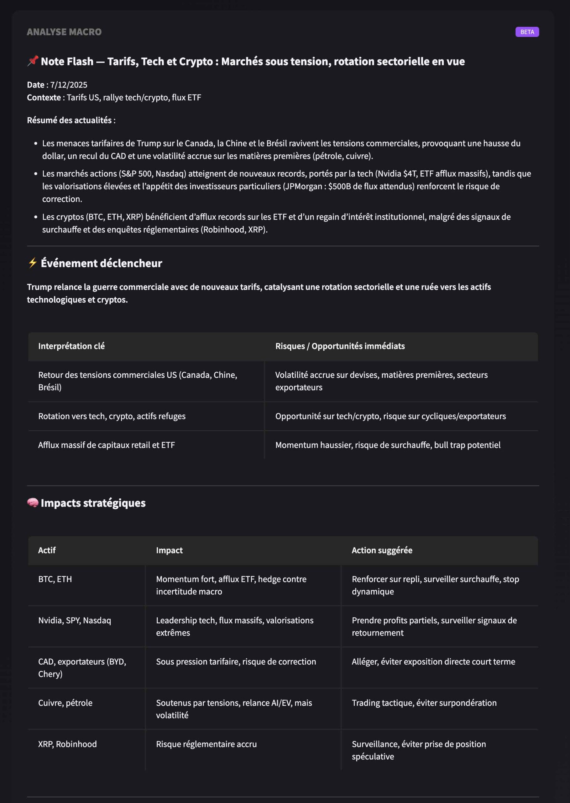 Analyse macro et intelligence de marché