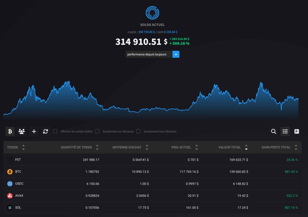 Vue consolidée multi-wallets CIYL