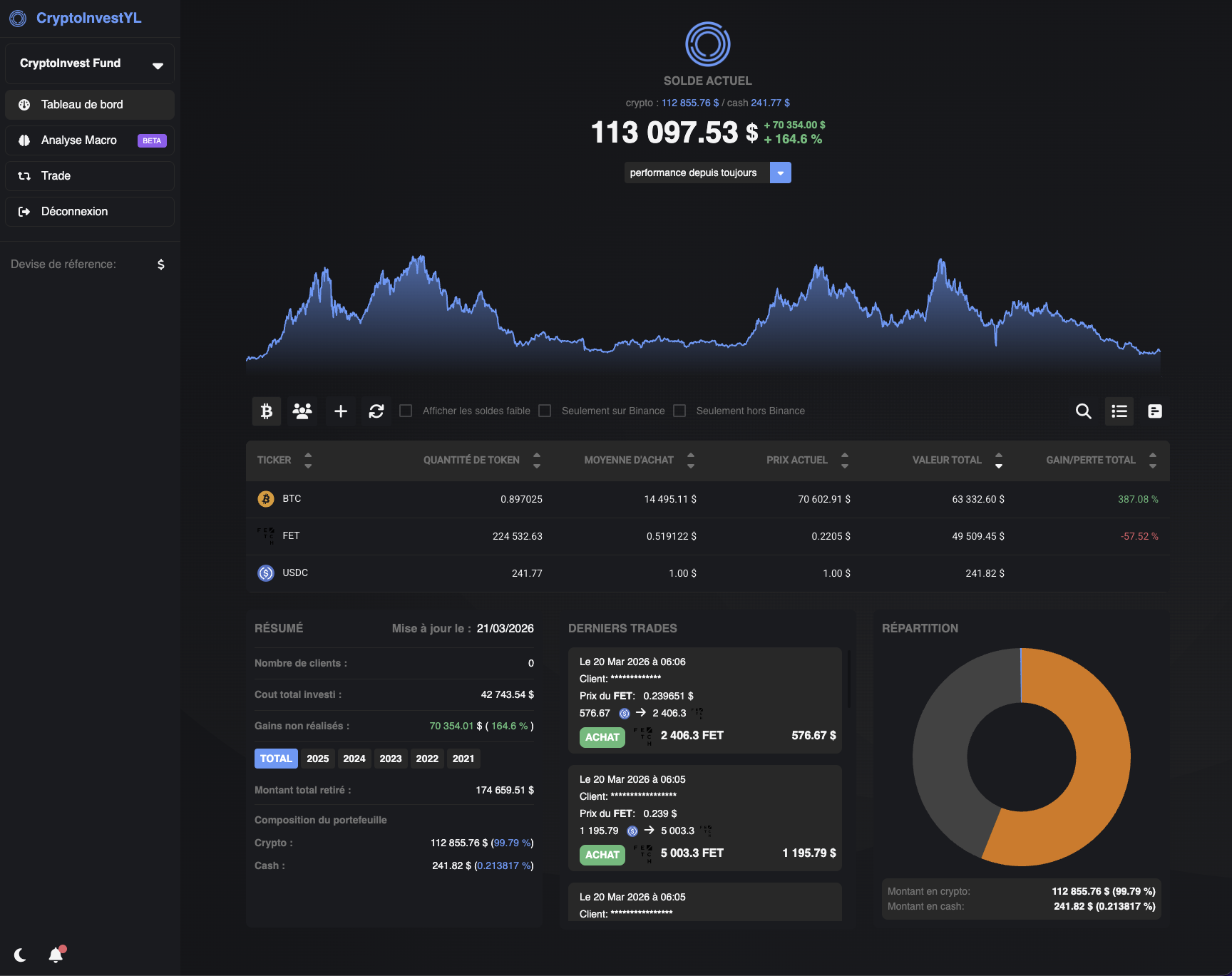 Dashboard CryptoInvest