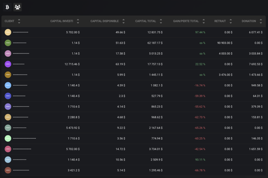 Vue consolidée des portefeuilles clients CIYL